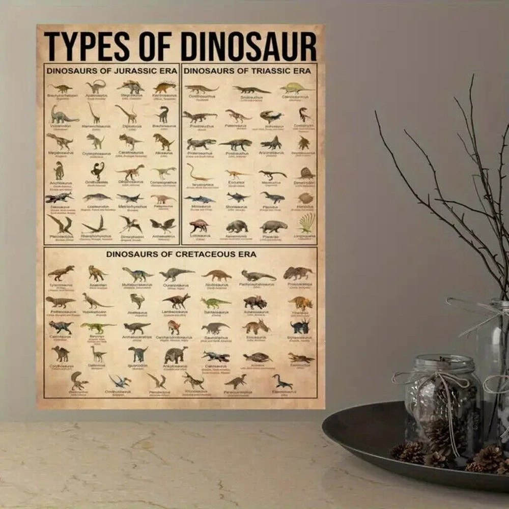 Types Of Dinosaur Canvas Art Print 16" X 20" New! Art:Art Prints Style Your Walls